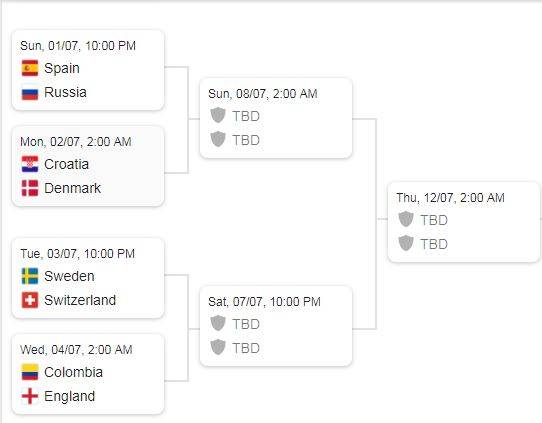 Jadual Perlawanan Penuh Peringkat Kalah Mati Piala Dunia 2018 Waktu Malaysia Rileklah Com