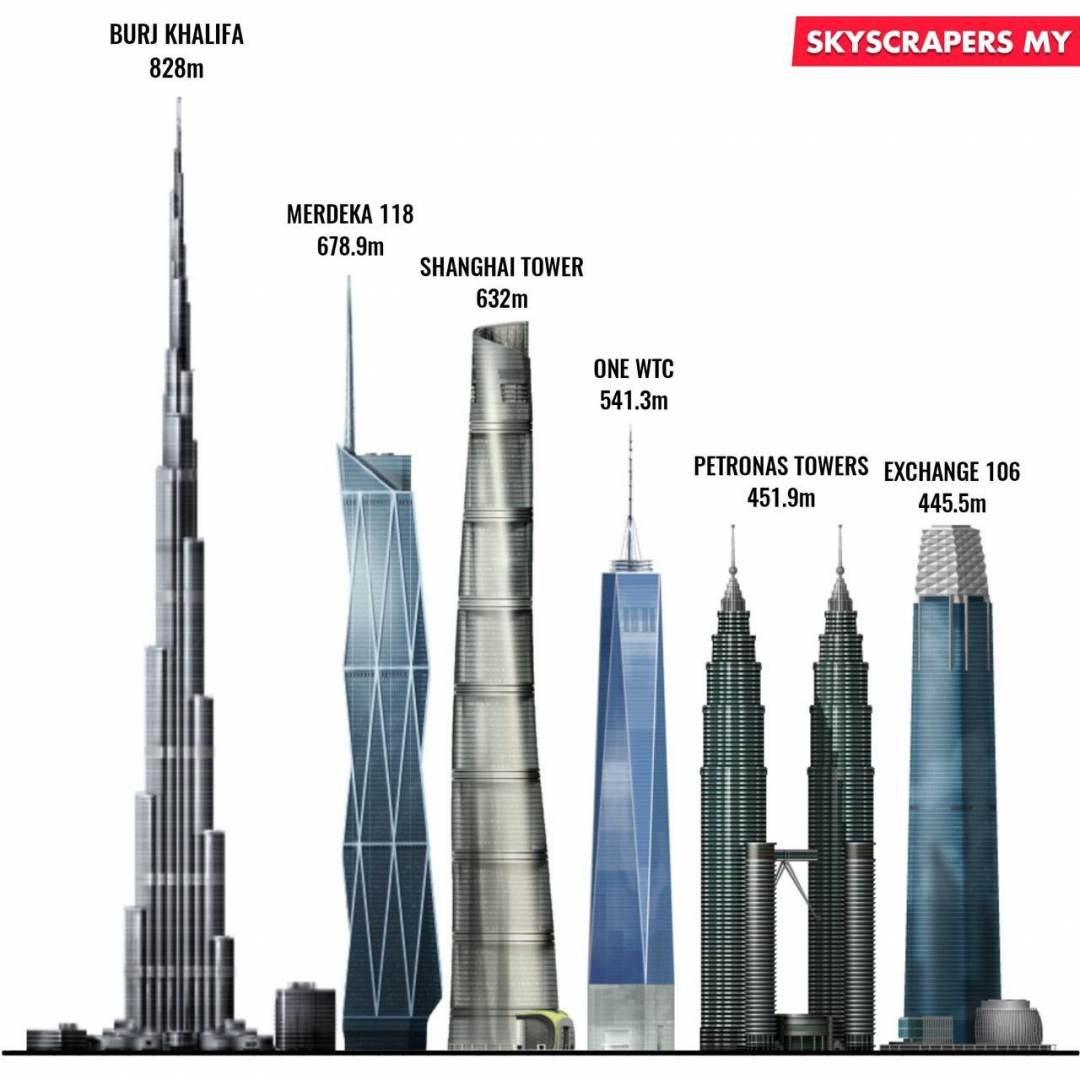 20 Fakta Menarik Tentang 'Merdeka 118' Yang Bakal Muncul Sebagai Bangunan Kedua Tertinggi Di Dunia Selepas Burj Khalifa | Rileklah.com