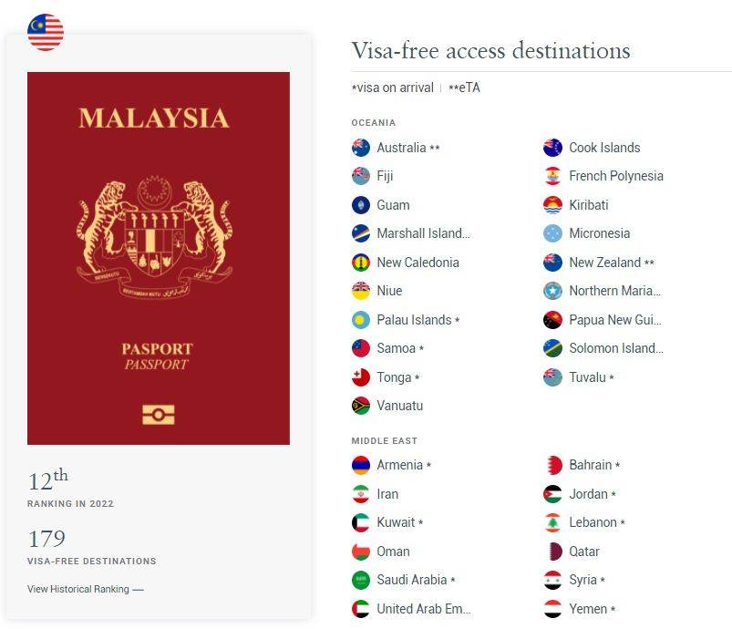 Power Pasport Malaysia Di Tangga Ke 12 Paling Berkuasa Di Dunia   Malaysia Passport 2022 