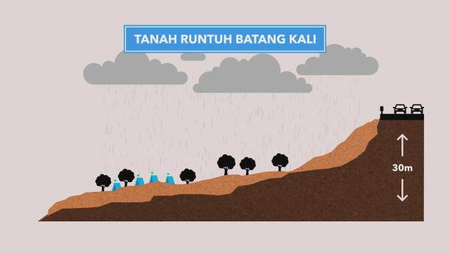 Tragedi Tanah Runtuh Batang Kali : 7 Sebab Utama Pakar Geologi Sifatkan ...